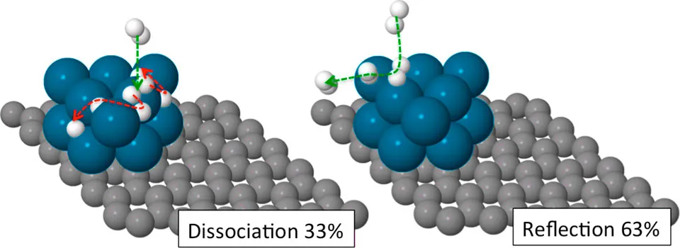 Adsorción de hidrógeno en nanopartículas de paladio soportadas en grafeno